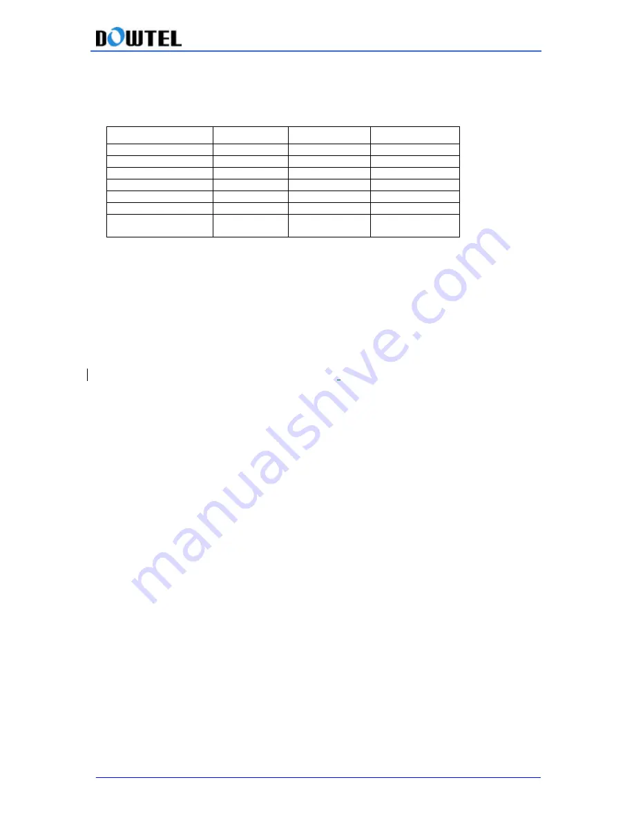 Dowtel WS-2100 Operating Manual Download Page 7