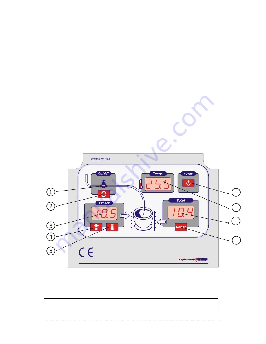 Doyon DAF001V3 Installing And Using Download Page 3