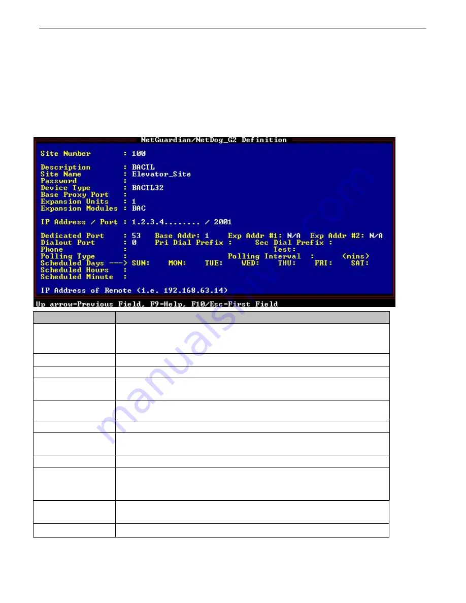 DPS Telecom Building Access 32 User Manual Download Page 18