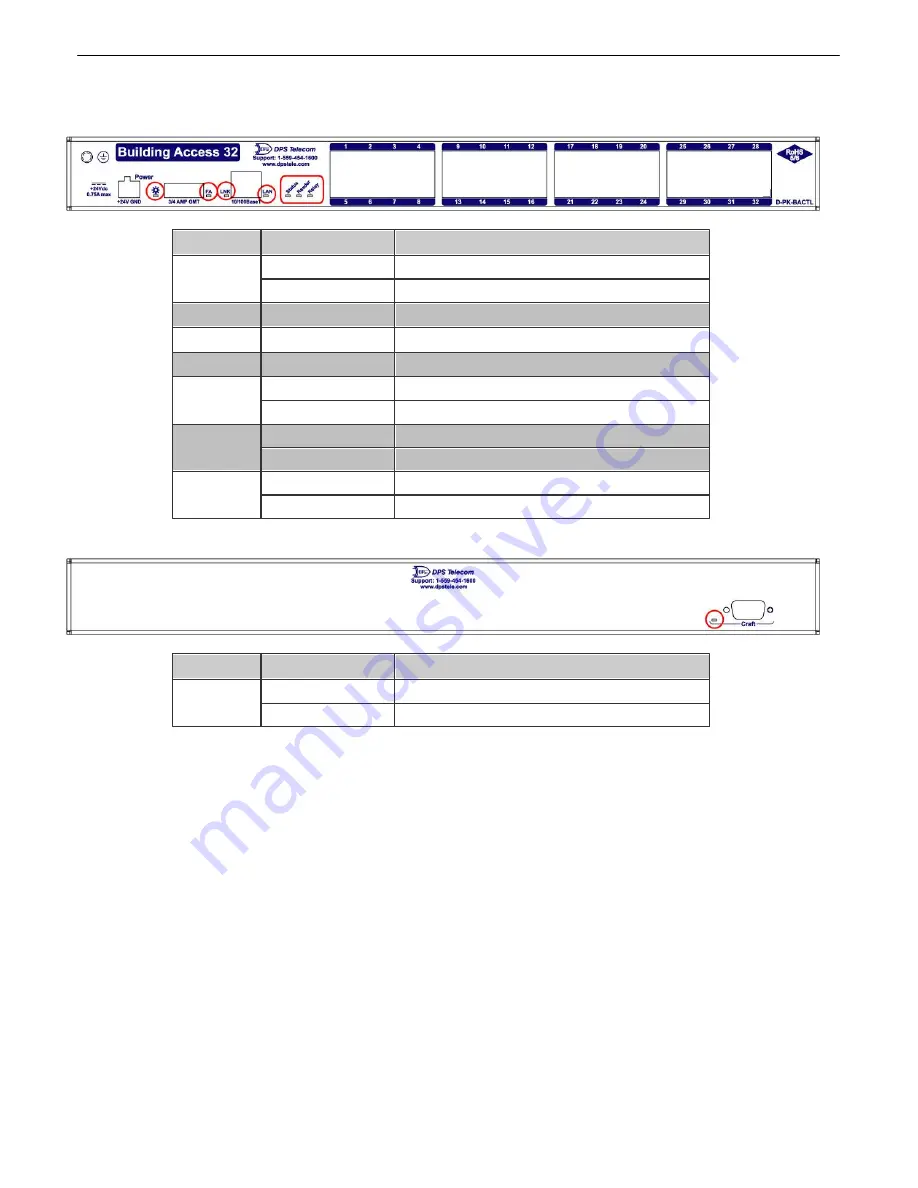 DPS Telecom Building Access 32 User Manual Download Page 38