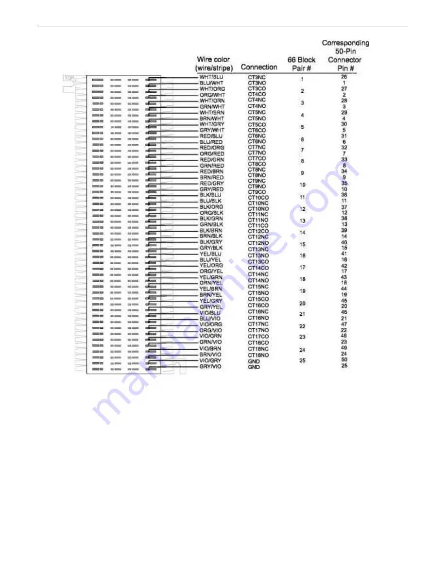 DPS Telecom CellVoice 16 User Manual Download Page 13