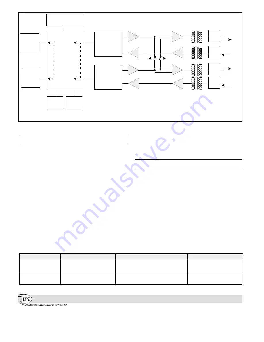 DPS Telecom D-PG-413-11C-00 Скачать руководство пользователя страница 11