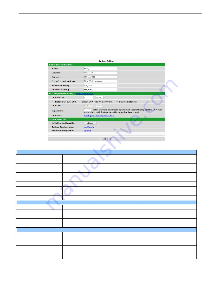 DPS Telecom D-PK-216RP User Manual Download Page 25