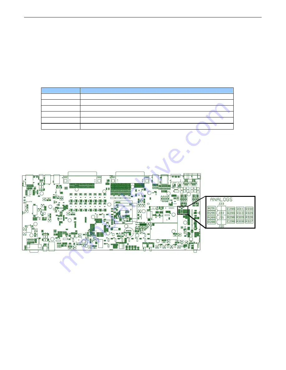 DPS Telecom D-PK-C16V2 Скачать руководство пользователя страница 19