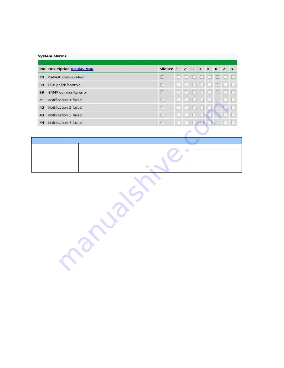 DPS Telecom D-PK-C16V2 Скачать руководство пользователя страница 63