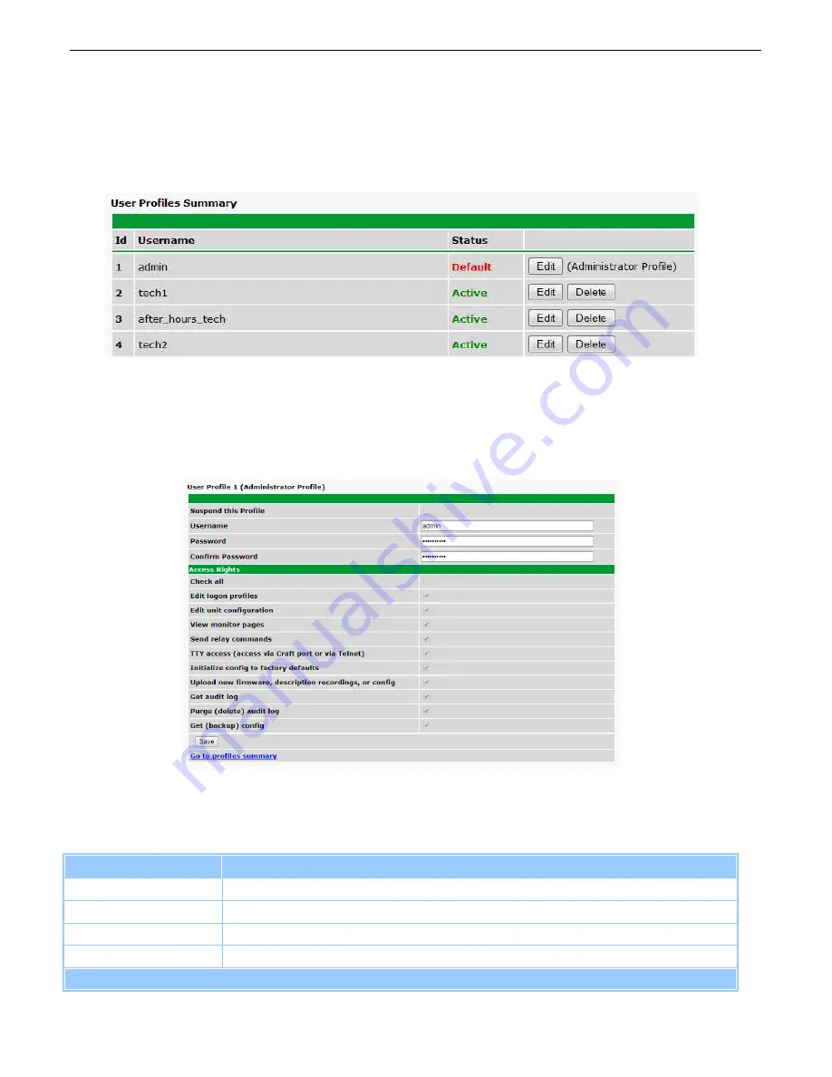 DPS Telecom D-PK-NG216 Скачать руководство пользователя страница 50