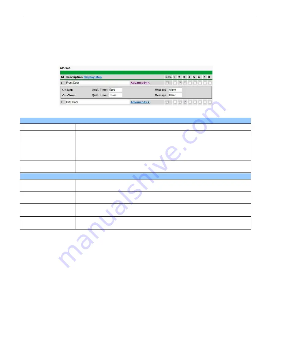 DPS Telecom D-PK-NG216 User Manual Download Page 59