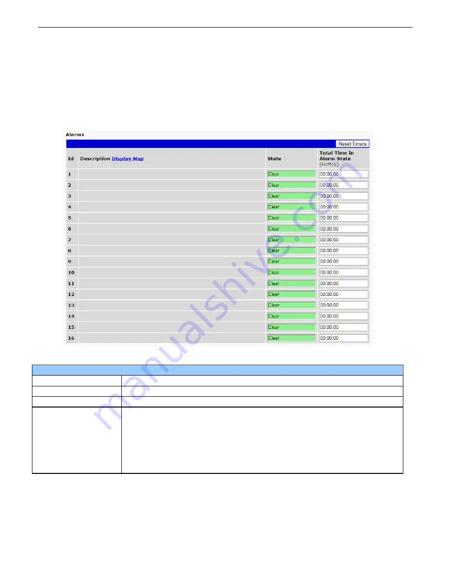 DPS Telecom D-PK-NG216 User Manual Download Page 70