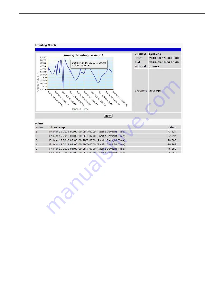 DPS Telecom D-PK-NG216 User Manual Download Page 76