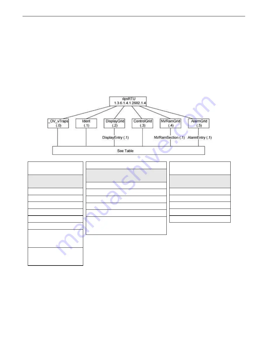 DPS Telecom D-PK-NG216 User Manual Download Page 90