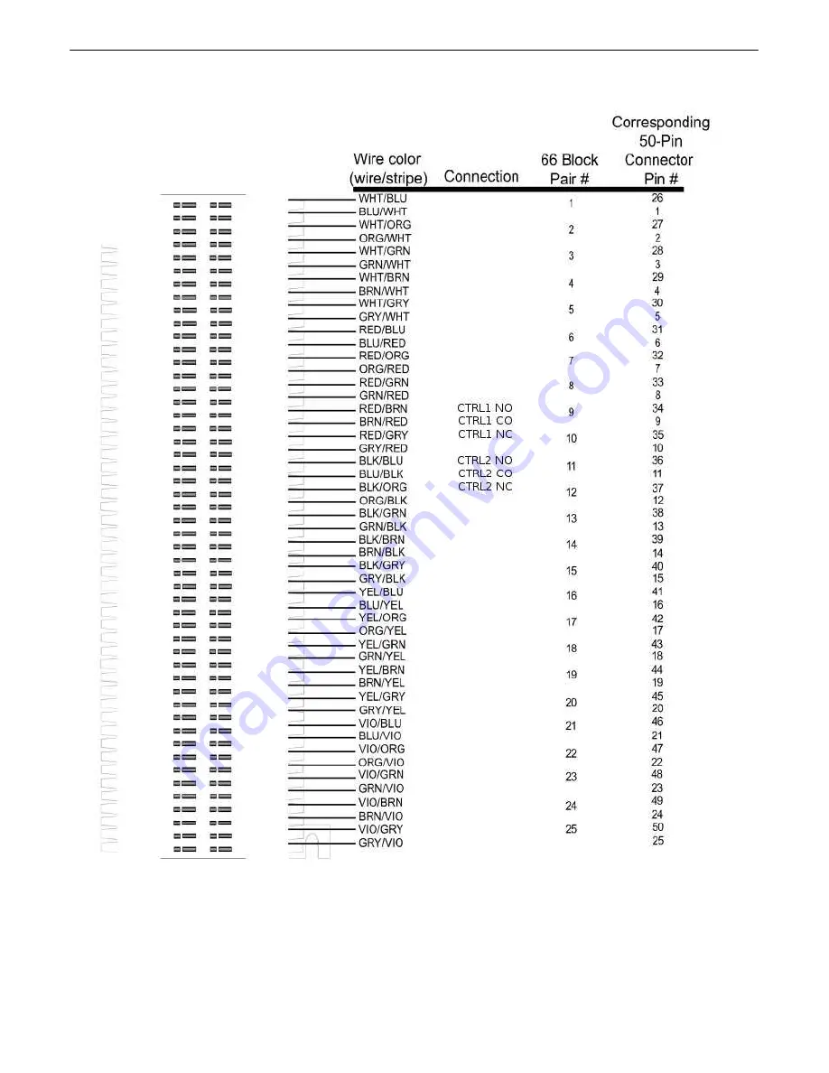 DPS Telecom D-PK-NG224-12003 Скачать руководство пользователя страница 17