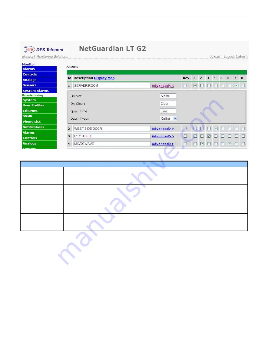 DPS Telecom D-PK-NGDLT User Manual Download Page 55