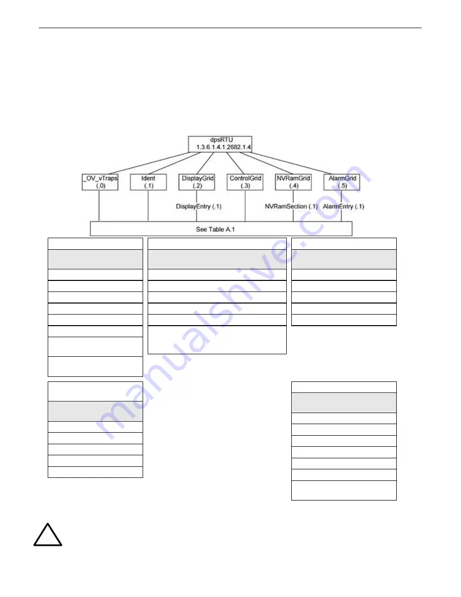 DPS Telecom D-PK-NGDLT User Manual Download Page 77