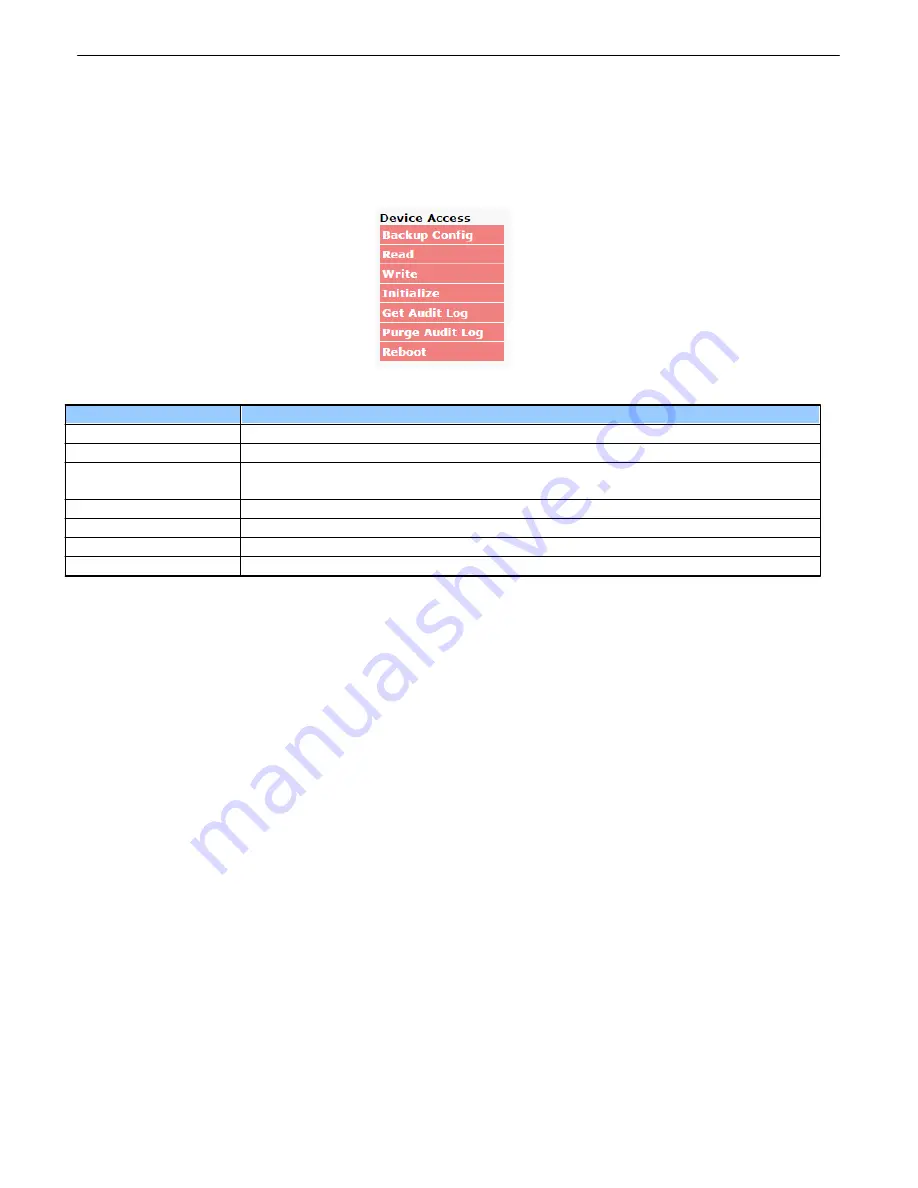 DPS Telecom D-PK-TDFG2 User Manual Download Page 77