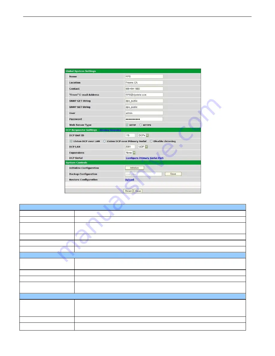 DPS Telecom D-UM-216RP User Manual Download Page 25