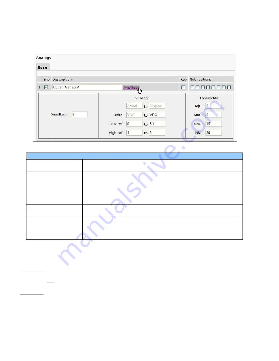 DPS Telecom D-UM-216RP User Manual Download Page 32