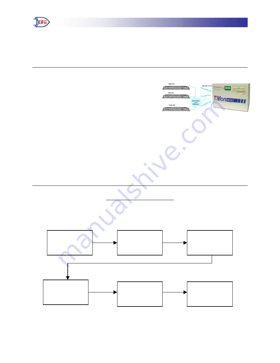 DPS Telecom KDA Manual Download Page 1