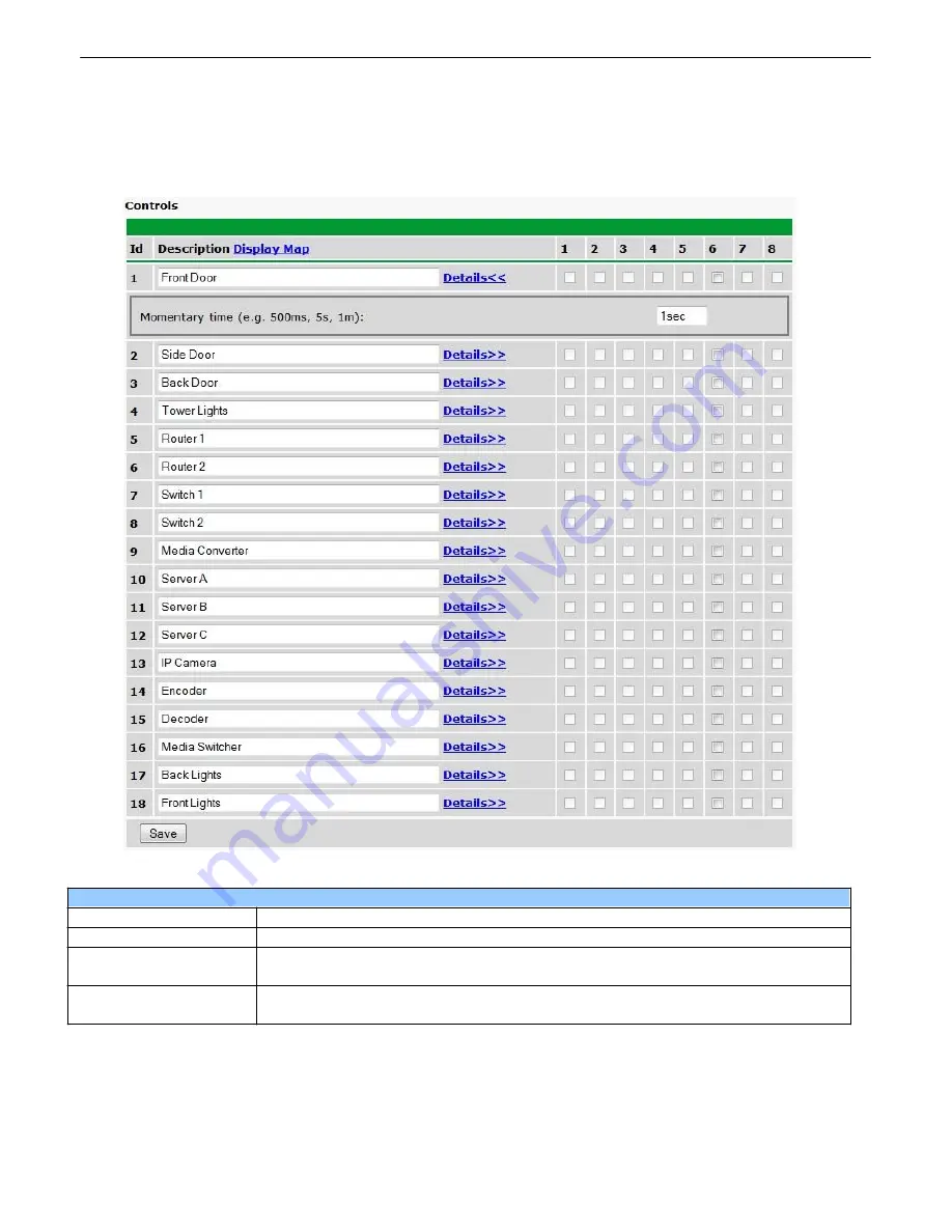 DPS Telecom NetGuardian 16A Скачать руководство пользователя страница 48