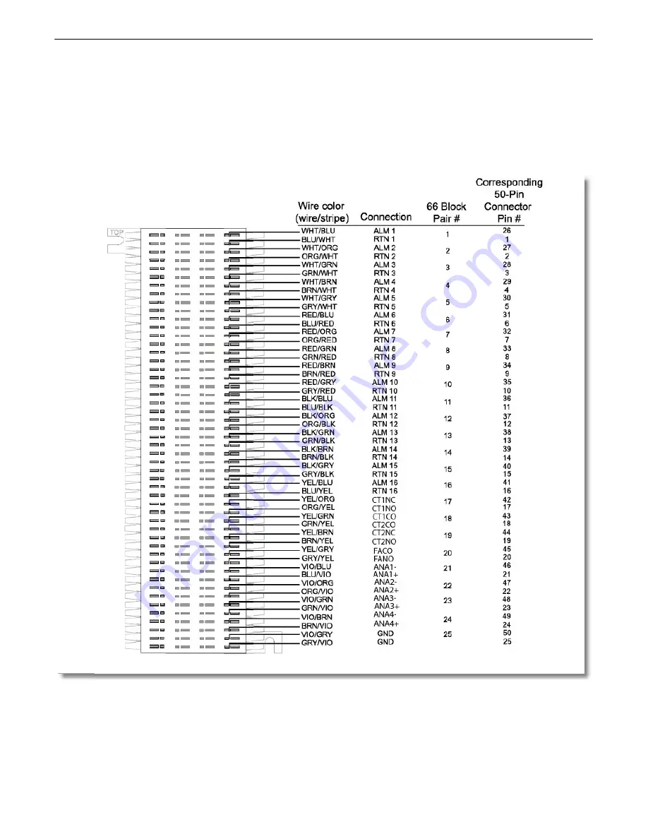 DPS Telecom NetGuardian 216F User Manual Download Page 17