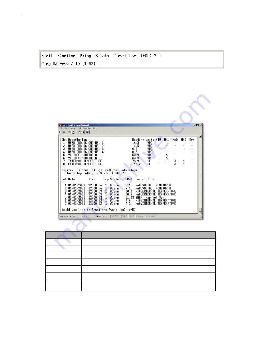 DPS Telecom NetGuardian 216F Скачать руководство пользователя страница 35