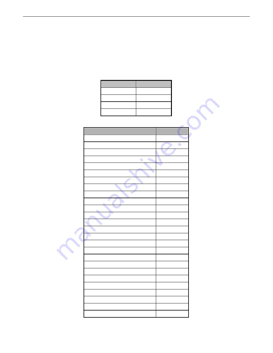 DPS Telecom NetGuardian 216F Скачать руководство пользователя страница 46