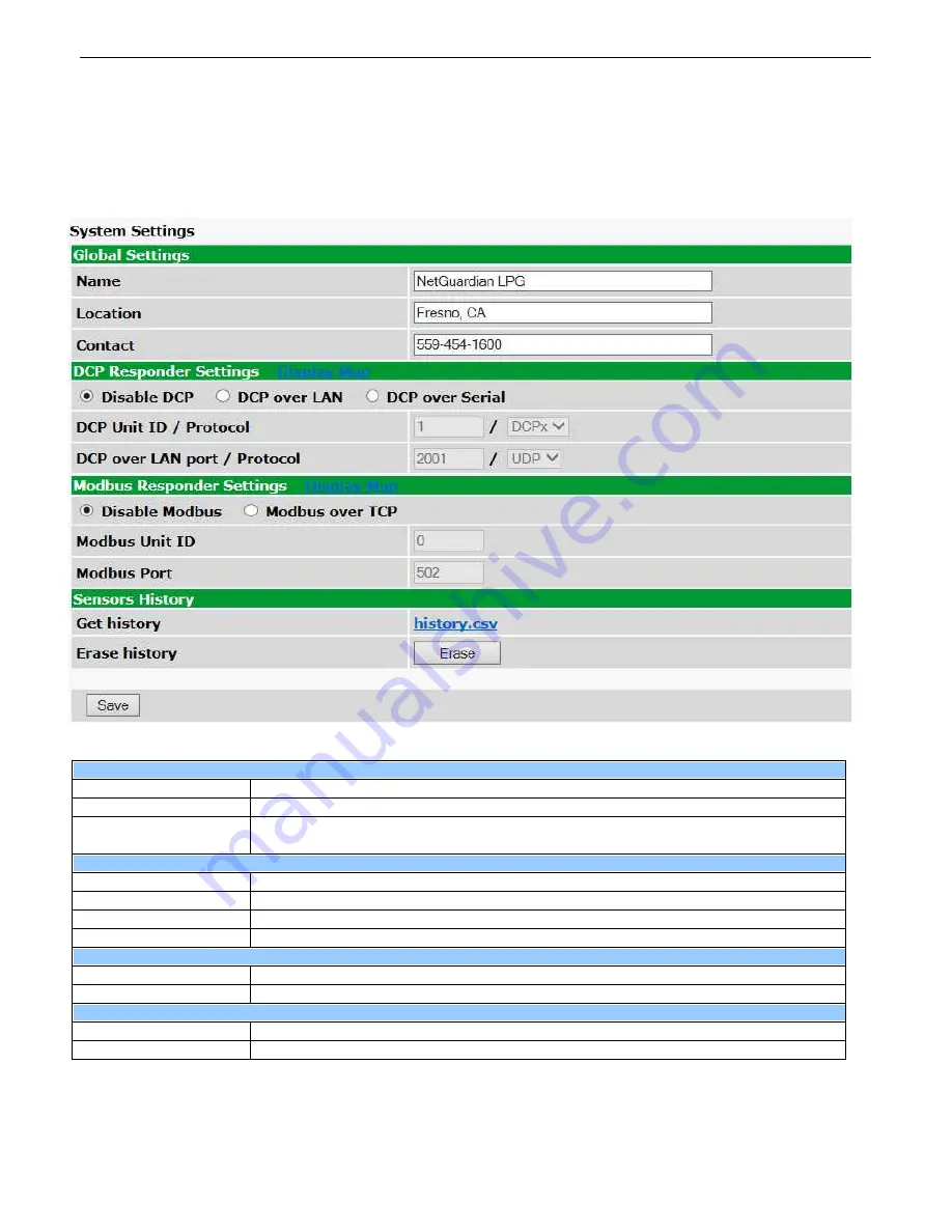 DPS Telecom NetGuardian LPG D-PK-NGLPG Скачать руководство пользователя страница 29