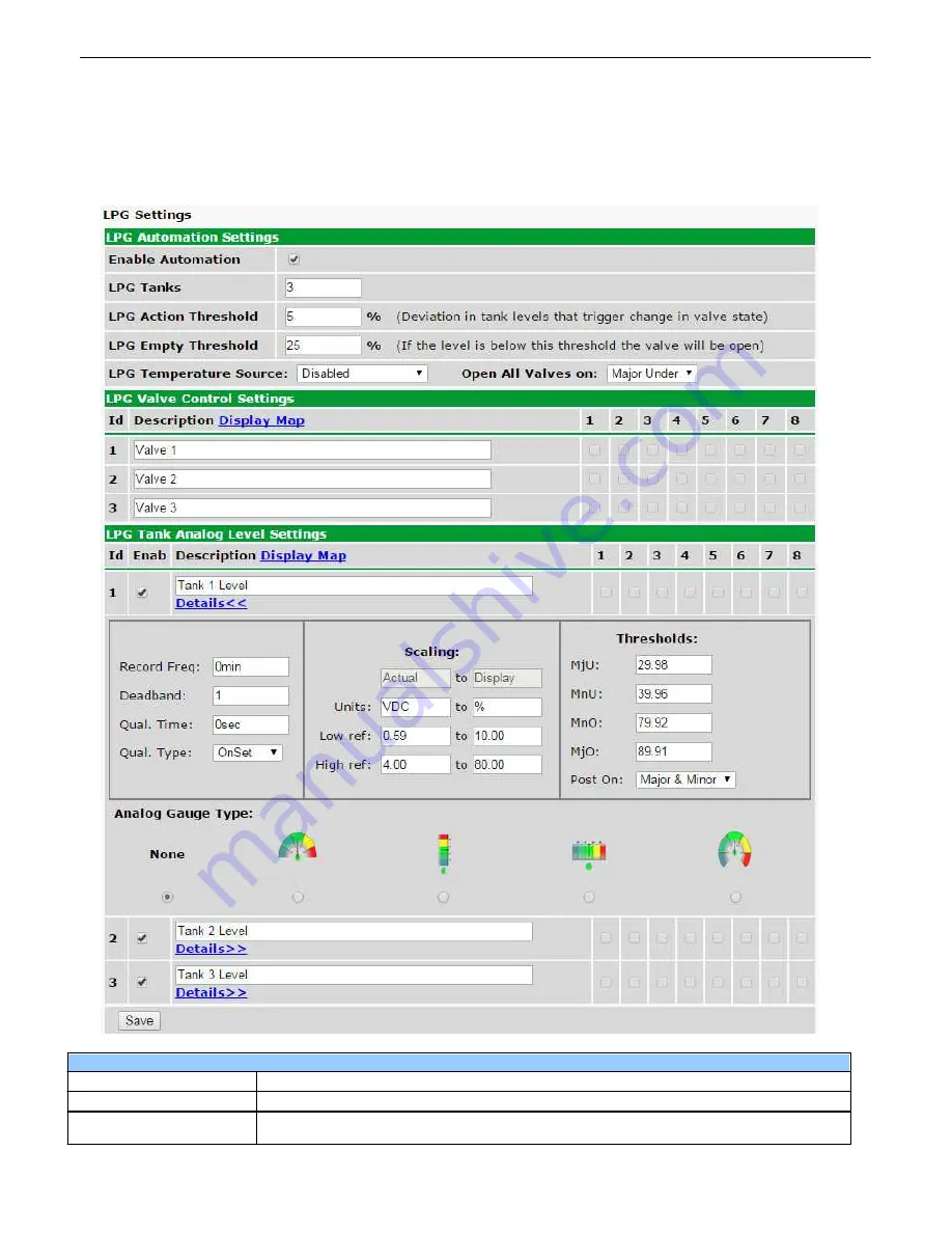 DPS Telecom NetGuardian LPG D-PK-NGLPG Скачать руководство пользователя страница 36