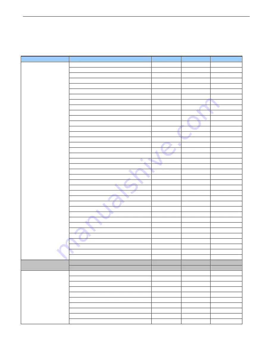 DPS Telecom NetGuardian LPG D-PK-NGLPG User Manual Download Page 60