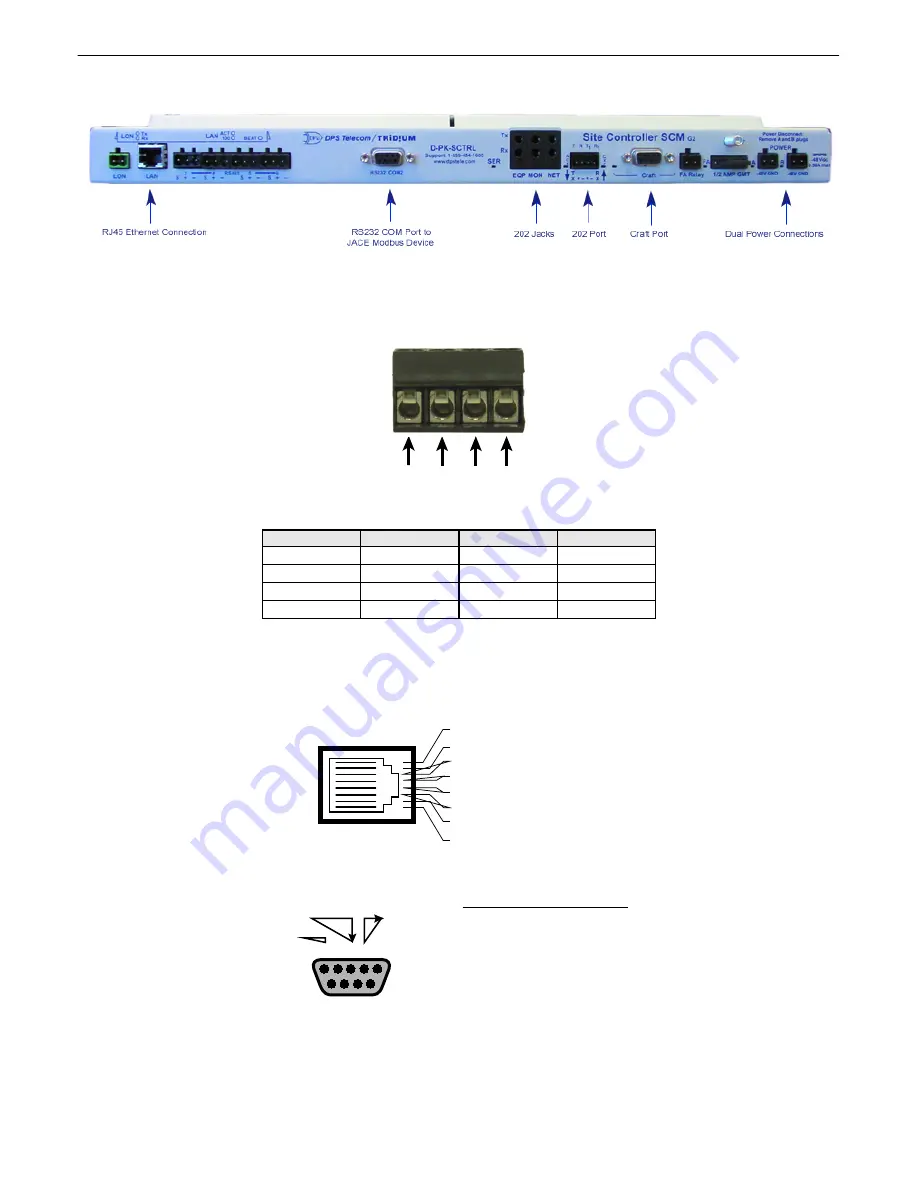 DPS Telecom SCM G2 User Manual Download Page 8