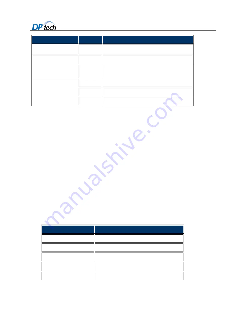 DPtech DPX19000 Series Installation Manual Download Page 20