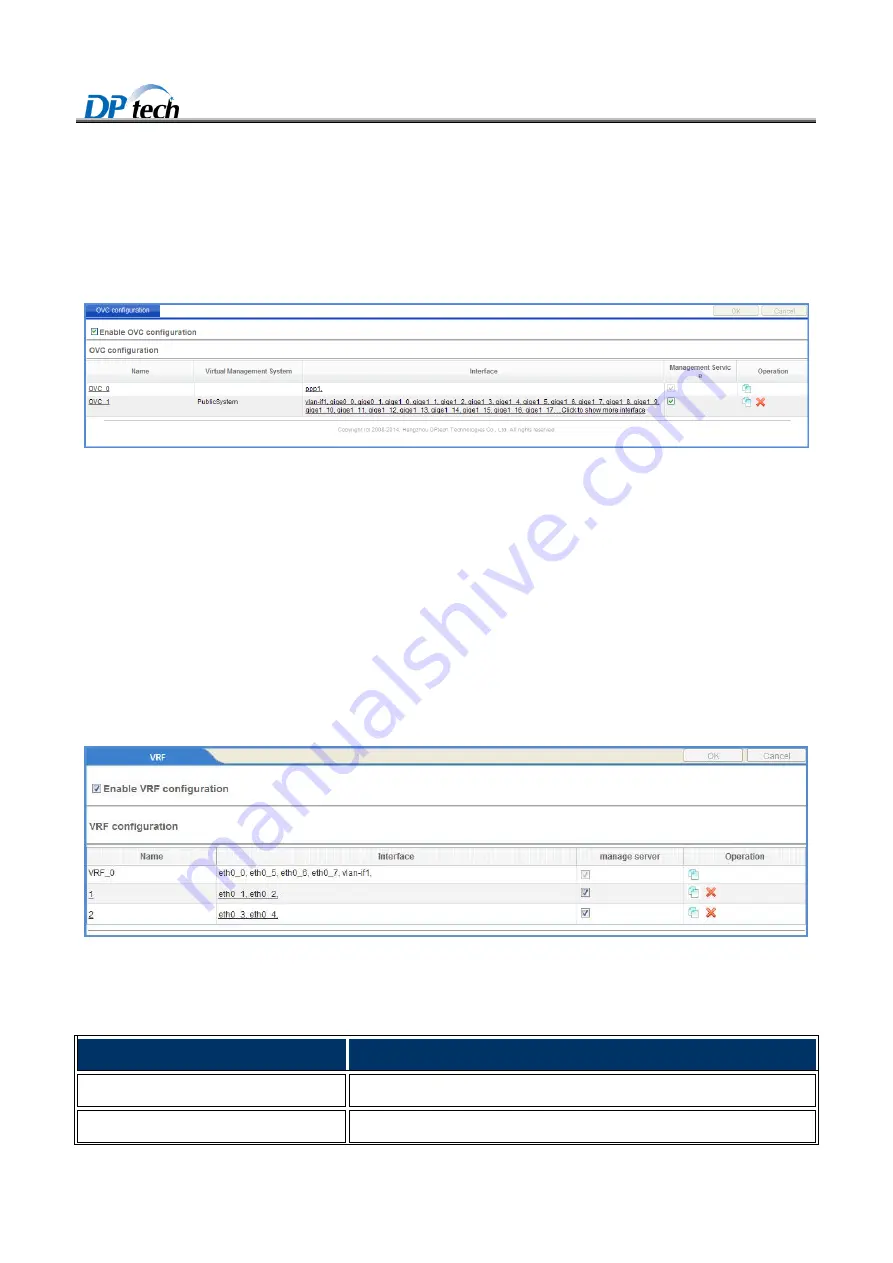 DPtech FW1000 SERIES User Configuration Manual Download Page 63