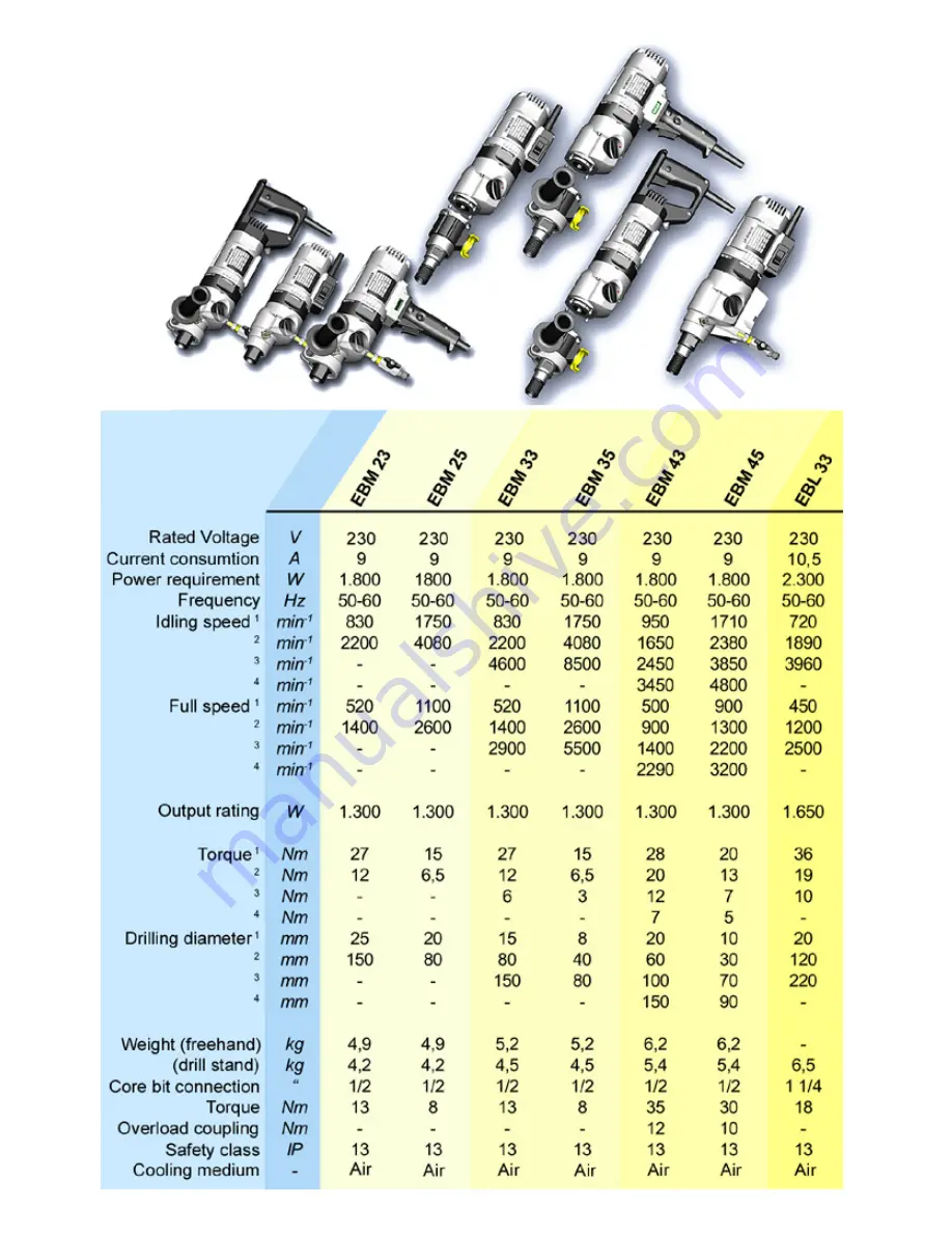 DR. BENDER EBM 25 Manual Download Page 26