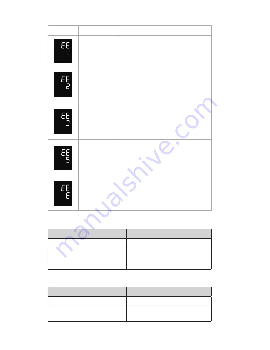 Dr.Frei M-500A User Manual Download Page 122