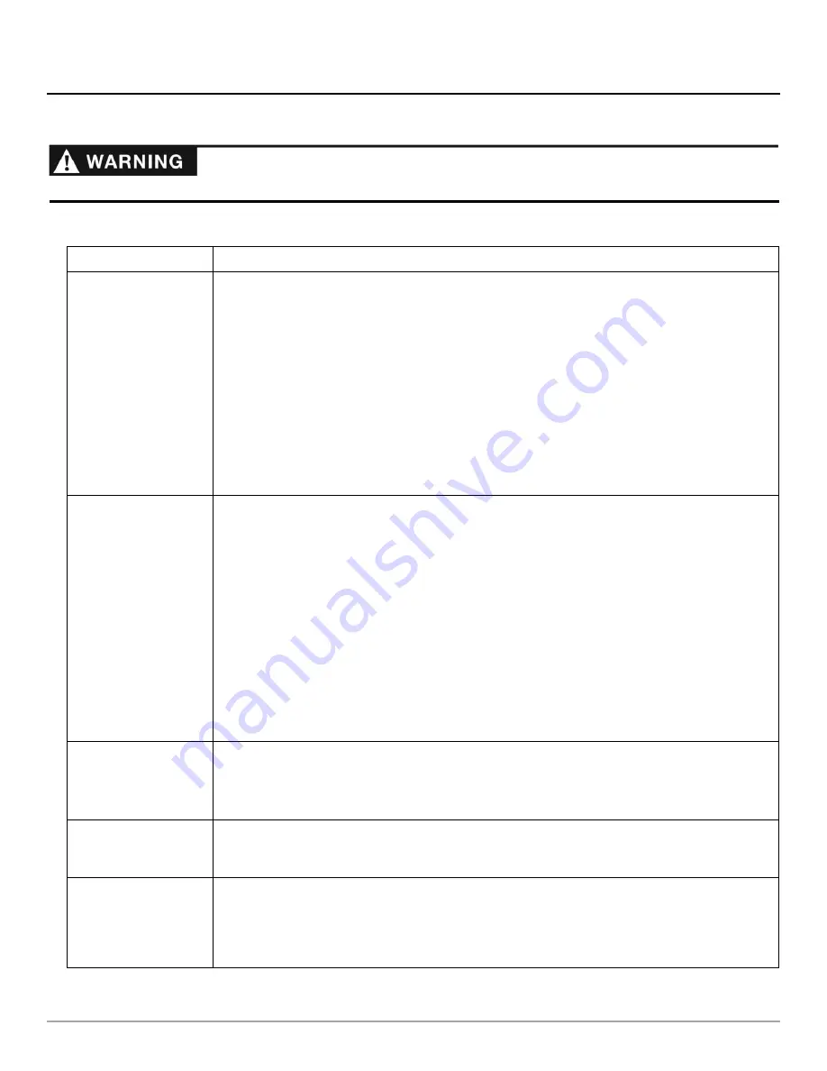 DR PILOT 5TE Safety & Operating Instructions Manual Download Page 15