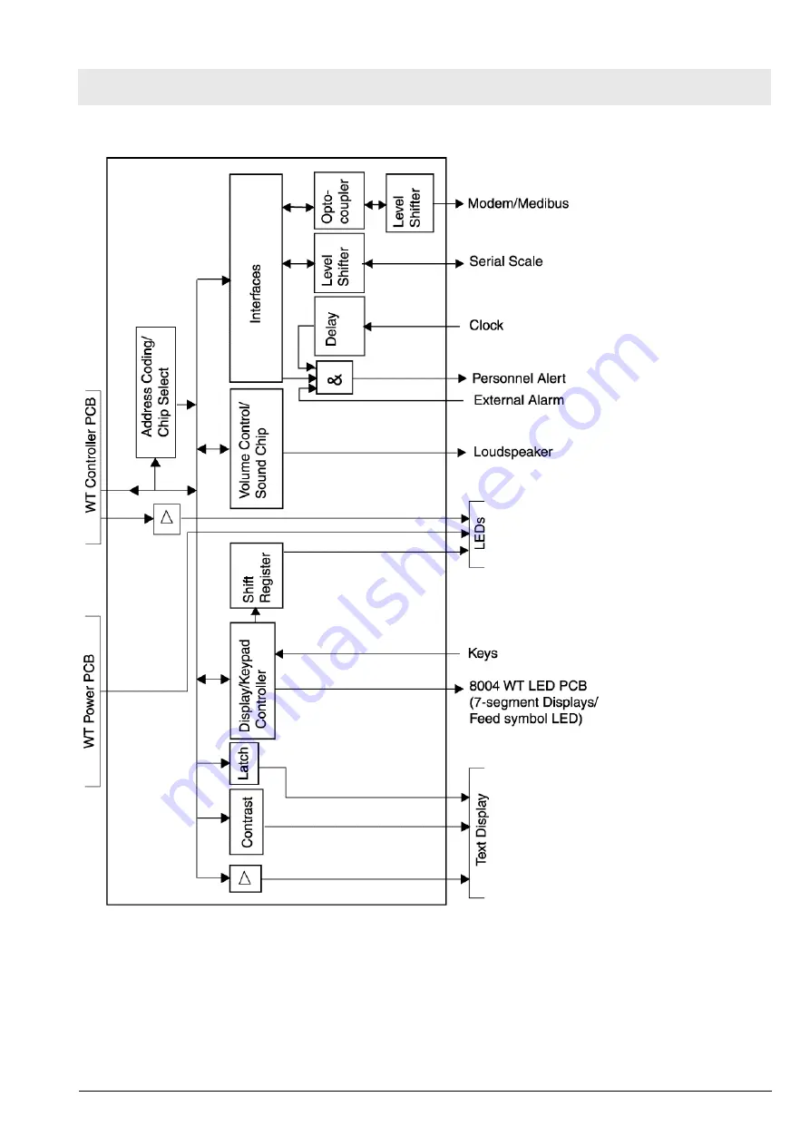 Dräger Medical Babytherm 8004 Technical Documentation Manual Download Page 31