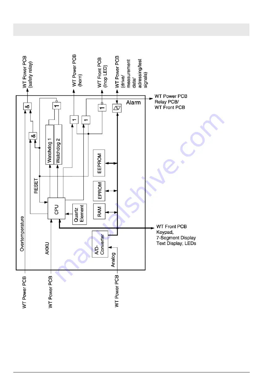 Dräger Medical Babytherm 8004 Technical Documentation Manual Download Page 46