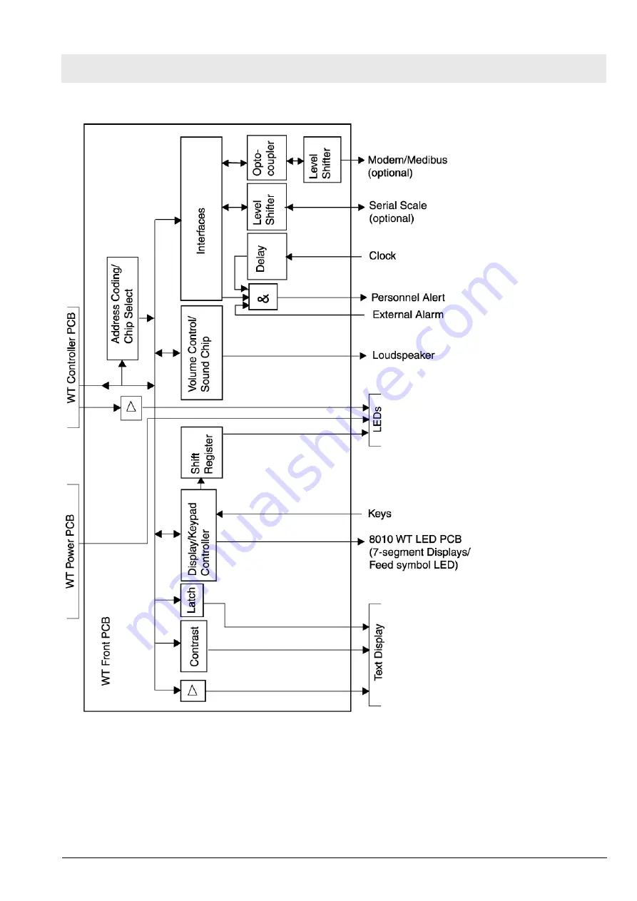 Dräger Medical Babytherm 8004 Скачать руководство пользователя страница 53