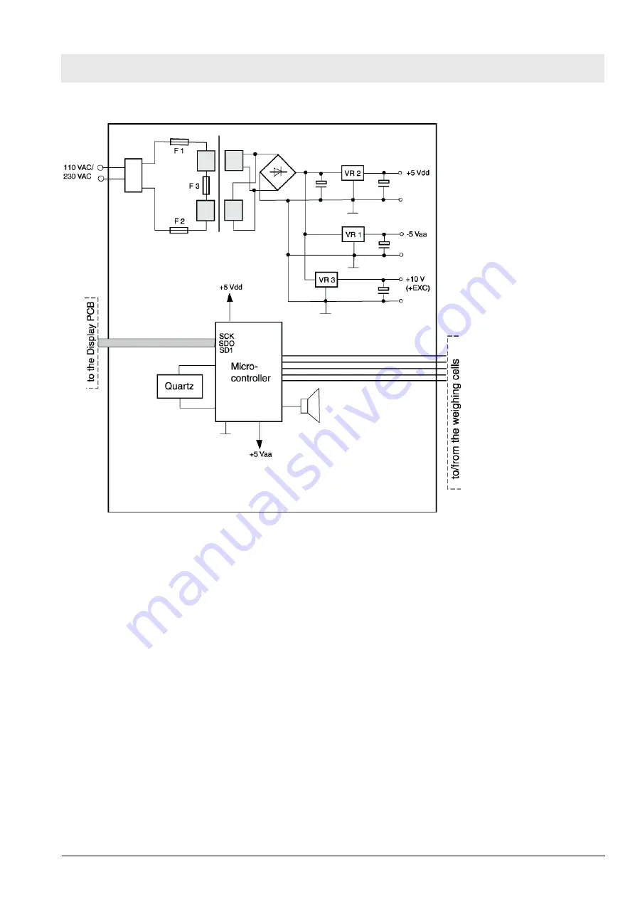 Dräger Medical Babytherm 8004 Technical Documentation Manual Download Page 59