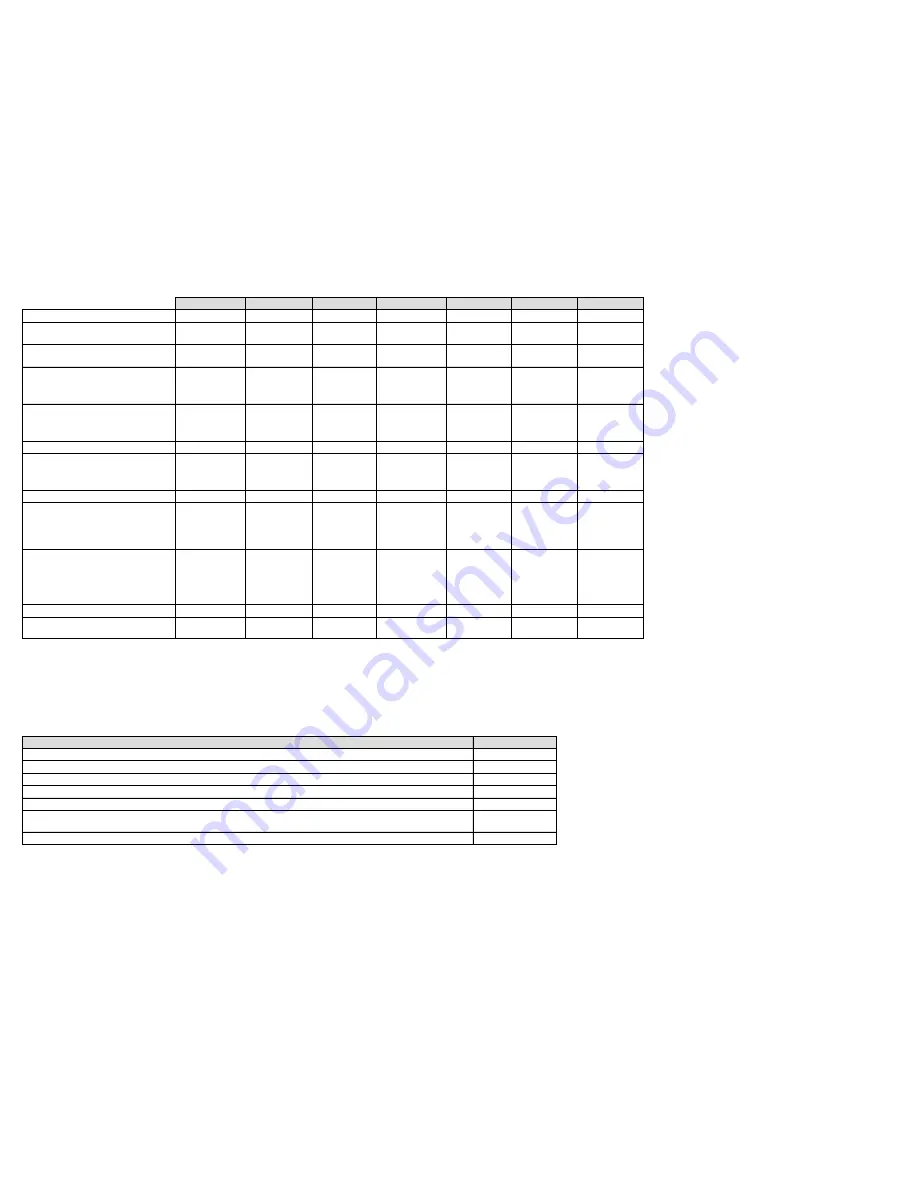 Dräger Pac 7000 Instructions For Use Manual Download Page 30