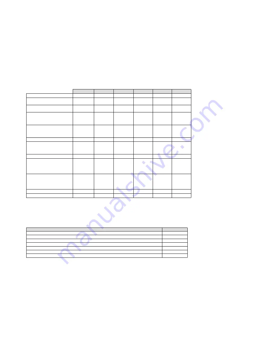 Dräger Pac 7000 Instructions For Use Manual Download Page 123