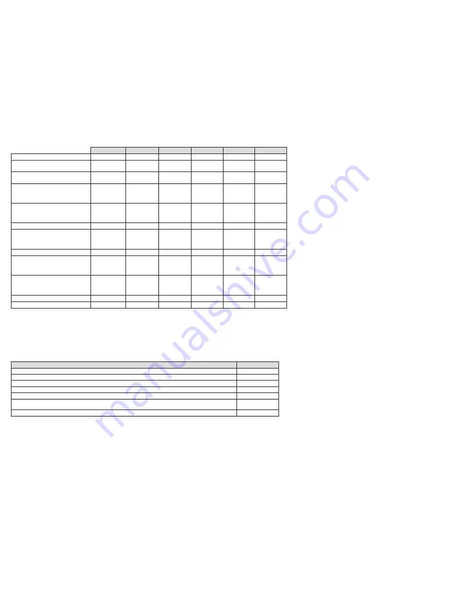 Dräger Pac 7000 Instructions For Use Manual Download Page 144