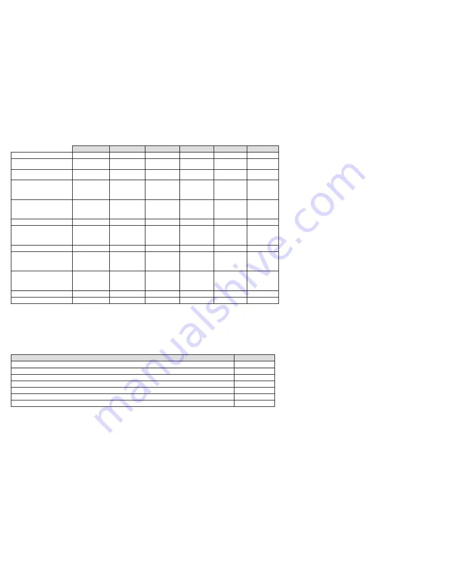 Dräger Pac 7000 Instructions For Use Manual Download Page 210