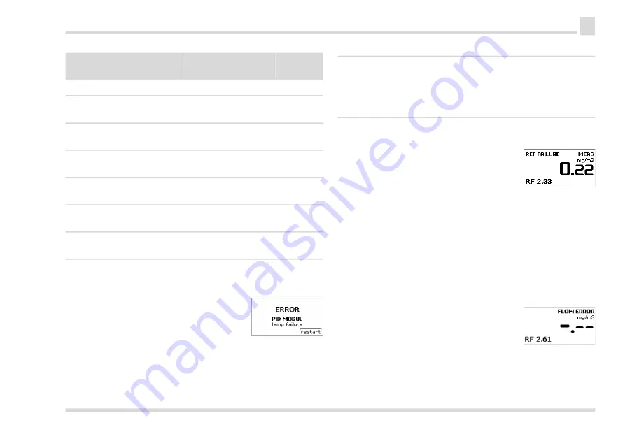 Dräger PID 5000 Instructions For Use Manual Download Page 97