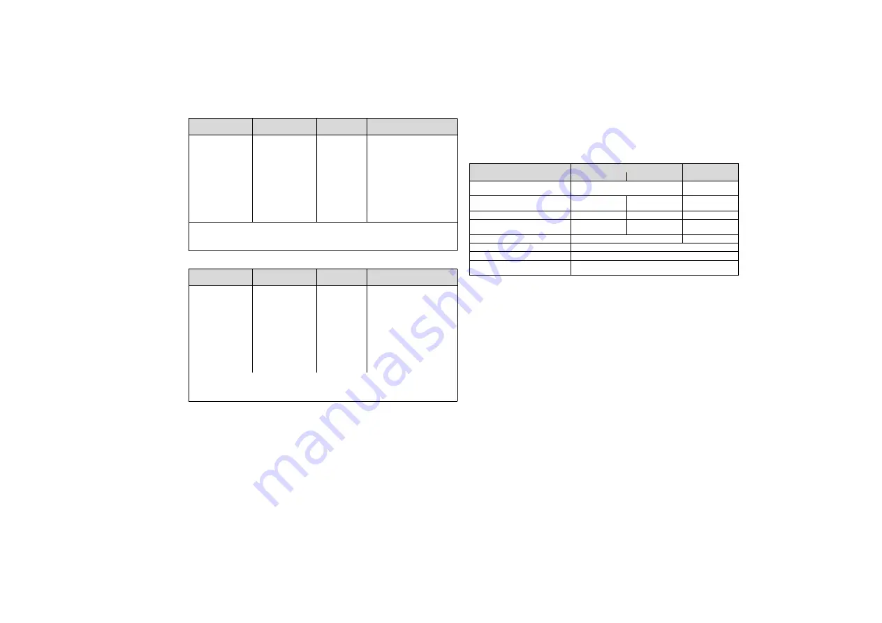 Dräger PIR 7000 Instructions For Use Manual Download Page 101