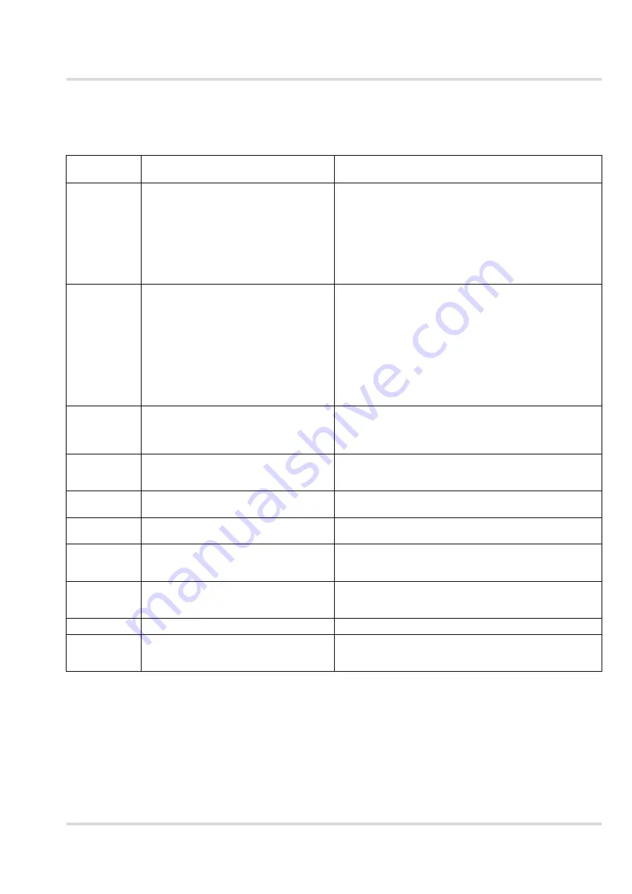 Dräger Polytron 8100 Instructions For Use Manual Download Page 115