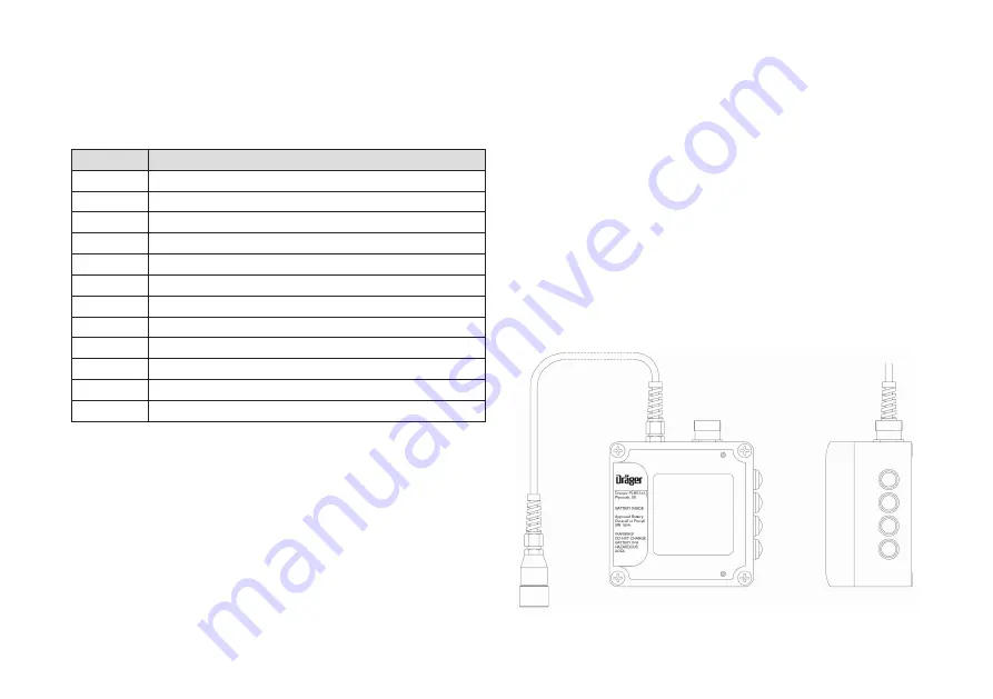 Dräger Polytron Pulsar 2 Скачать руководство пользователя страница 12