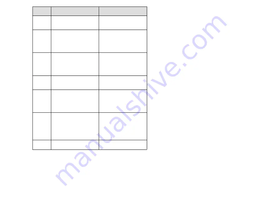 Dräger RAB 7000 Instructions For Use Manual Download Page 77