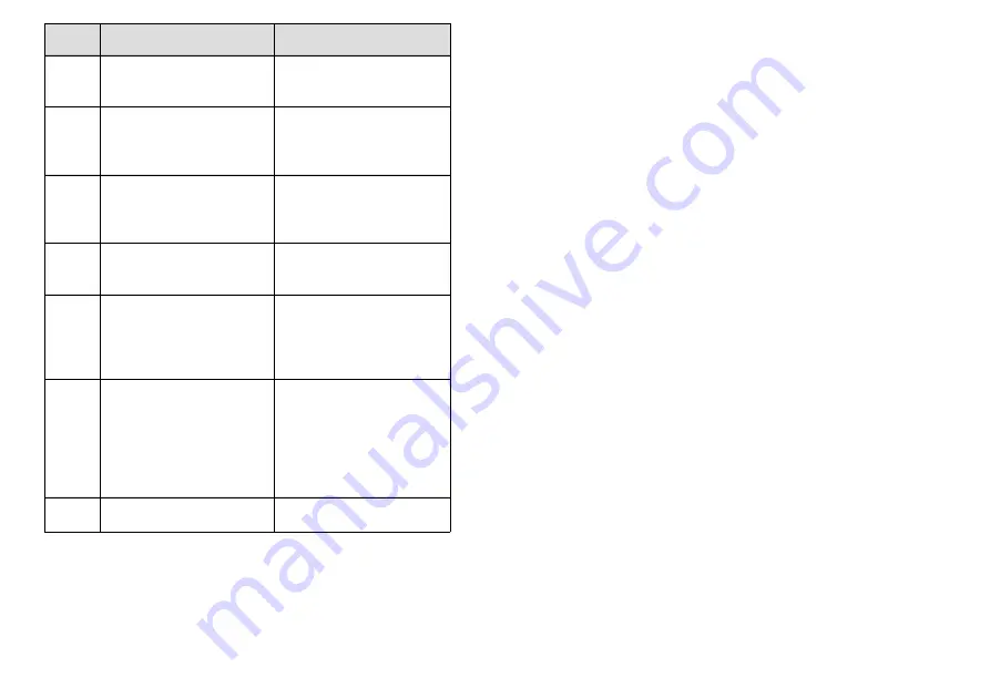 Dräger RAB 7000 Instructions For Use Manual Download Page 96