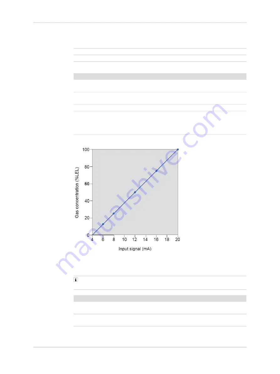 Dräger Regard 3900 Instructions For Use Manual Download Page 44