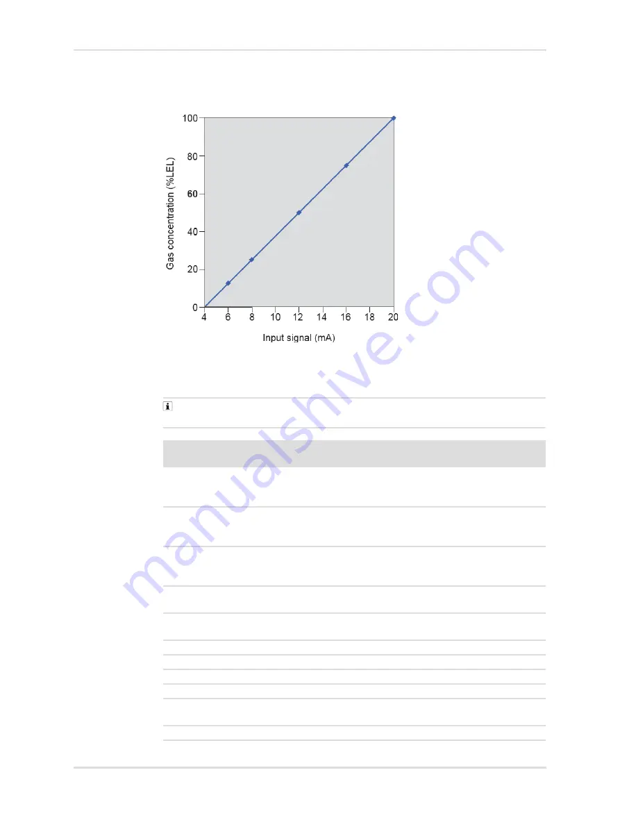 Dräger Regard 3900 Instructions For Use Manual Download Page 127